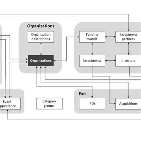 is crunchbase reliable|Using Crunchbase for Research in Entrepreneurship: .